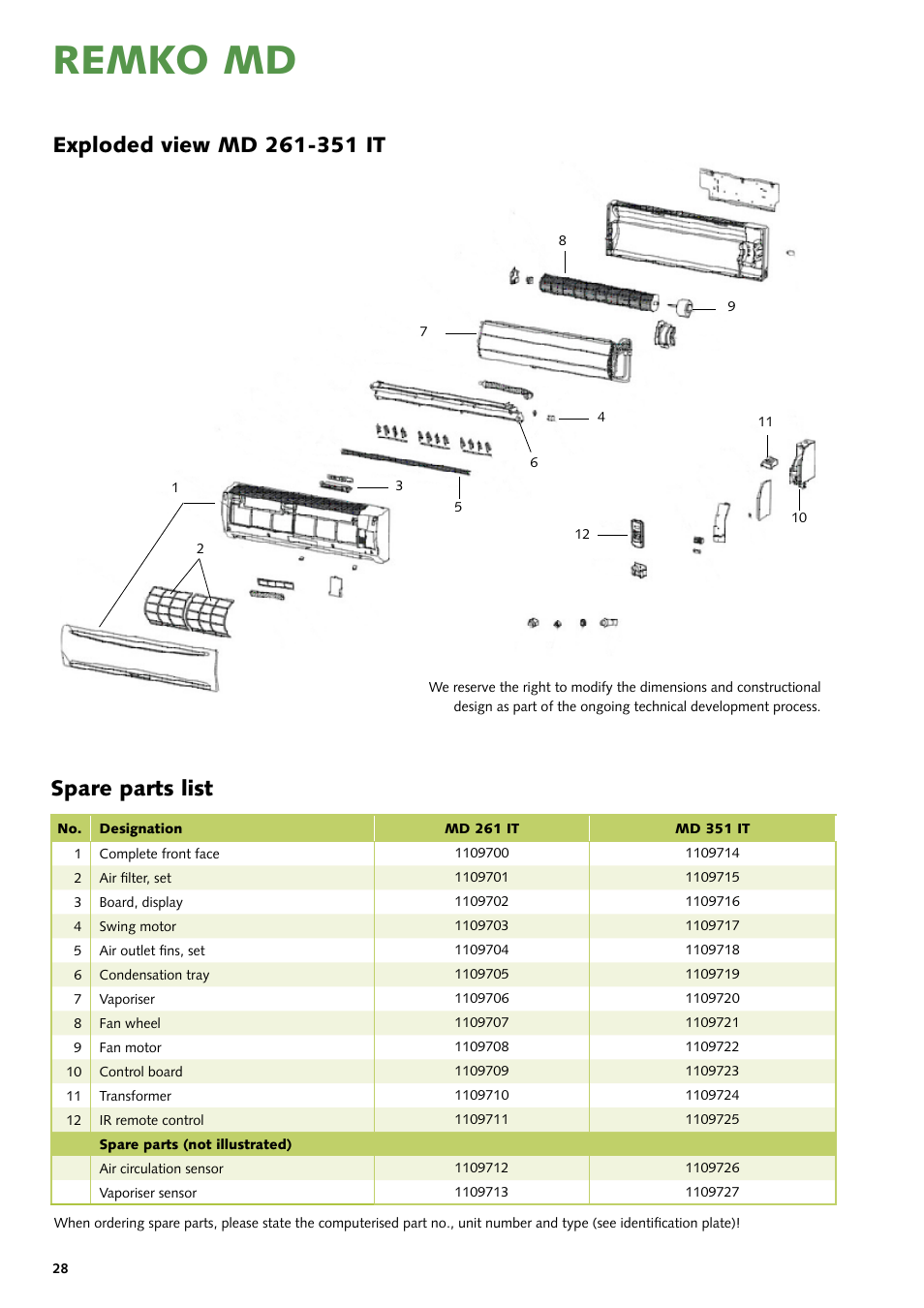 Remko md, Spare parts list | REMKO MD 261 User Manual | Page 28 / 32