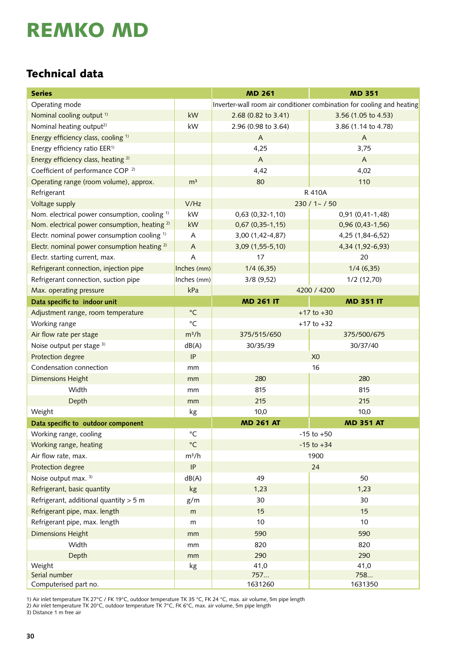 Remko md, Technical data | REMKO MD 261 User Manual | Page 30 / 32