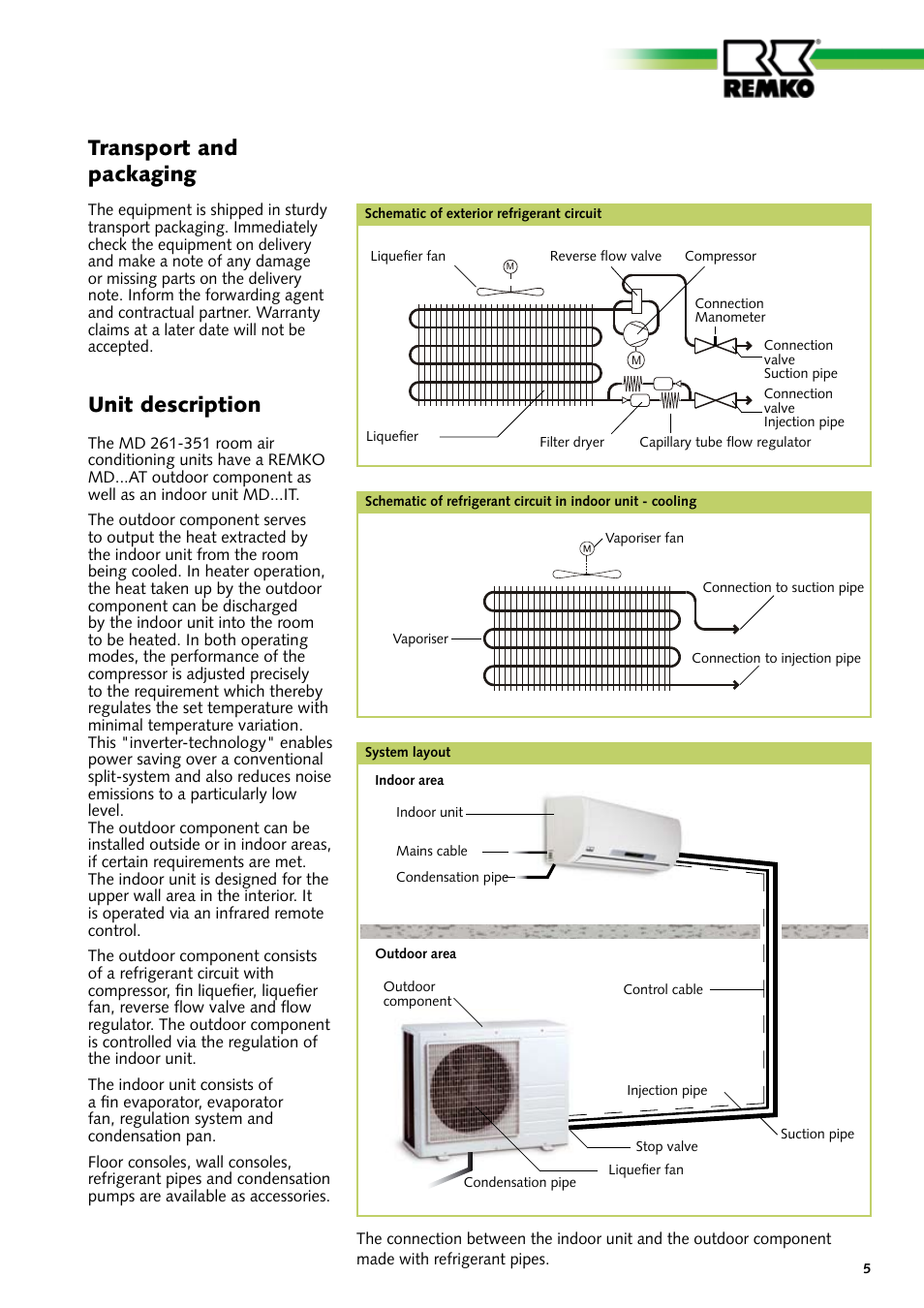 Unit description transport and packaging | REMKO MD 261 User Manual | Page 5 / 32