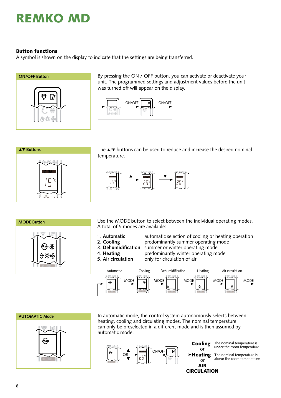 Remko md, Cooling or heating, Or air circulation | Button functions, On/off button, Mode button, Automatic mode, Buttons | REMKO MD 261 User Manual | Page 8 / 32