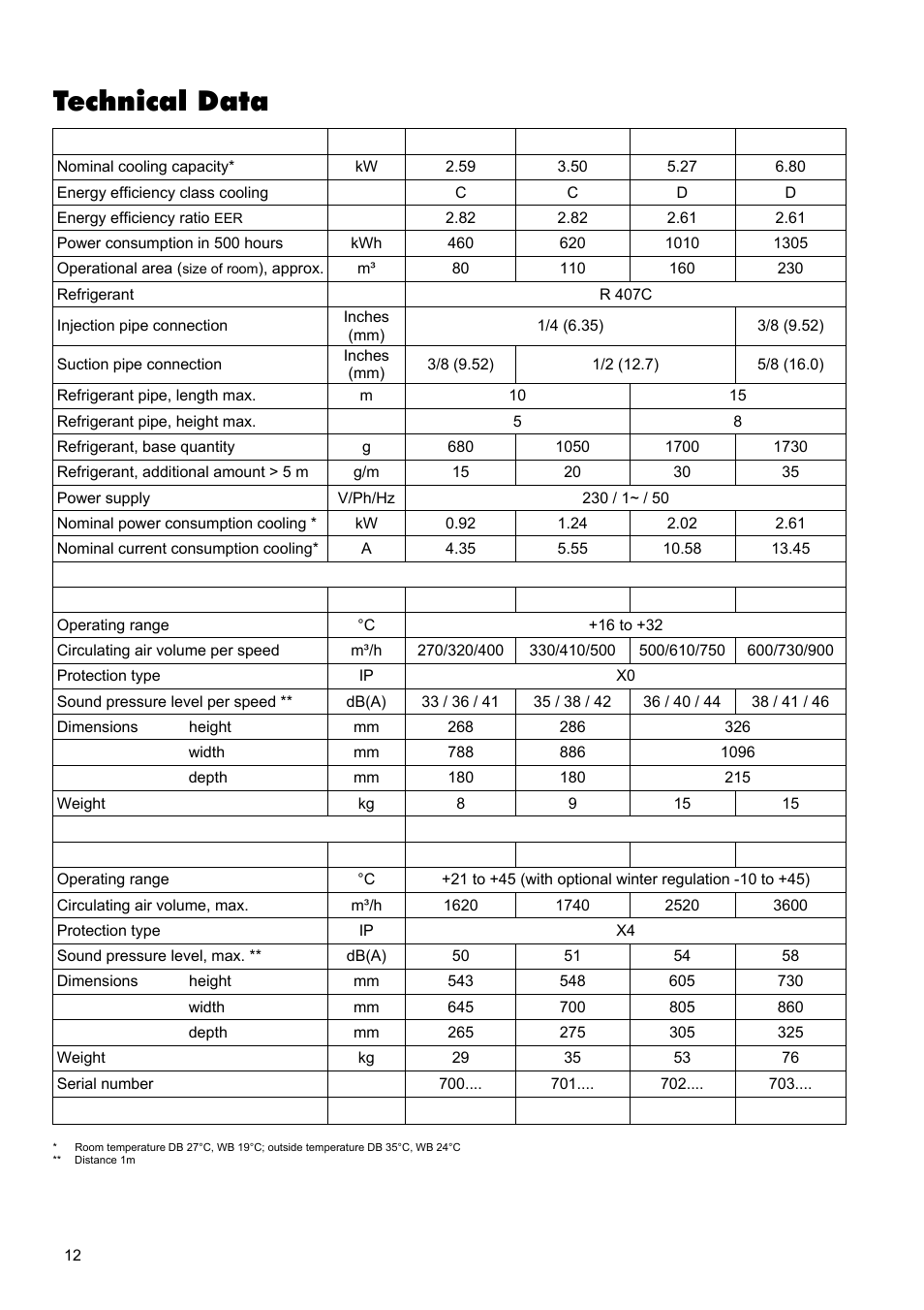 Technical data | REMKO ML 260 User Manual | Page 12 / 24