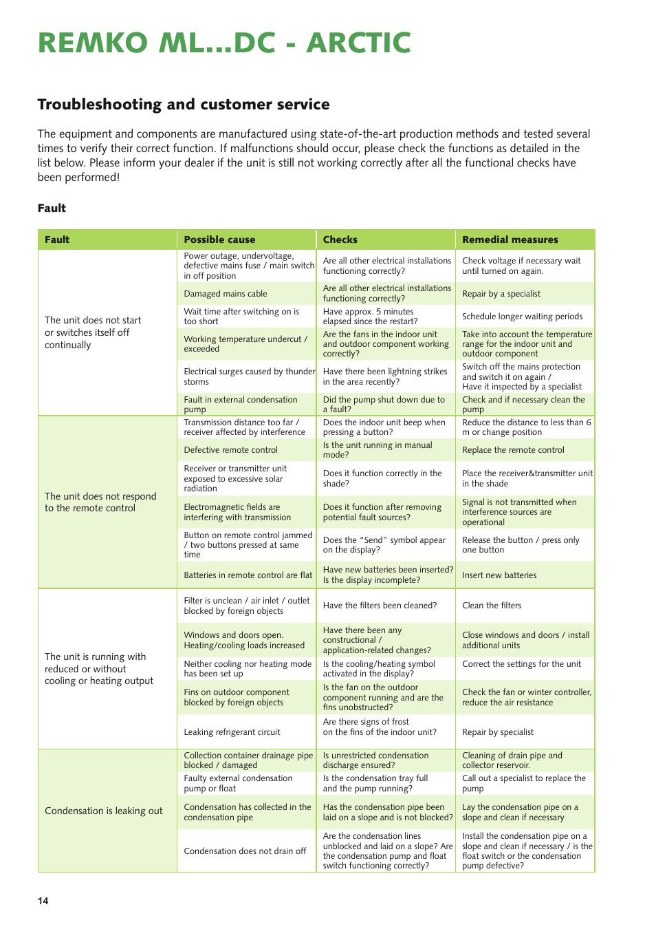 Remko ml...dc - arctic, Troubleshooting and customer service, Fault | REMKO ML 262 DC  Arctic User Manual | Page 14 / 32