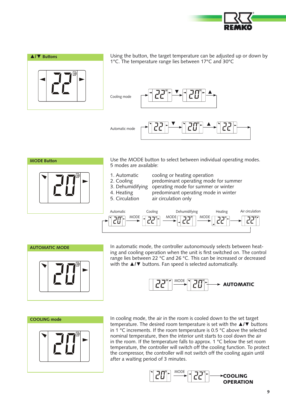 REMKO ML 262 DC  Arctic User Manual | Page 9 / 32