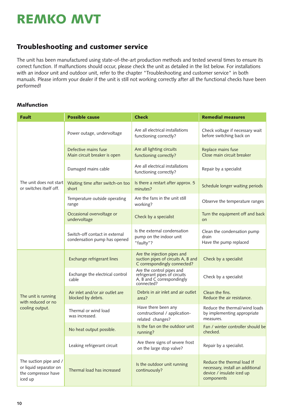 Remko mvt, Troubleshooting and customer service | REMKO MVT 600 DC User Manual | Page 10 / 28