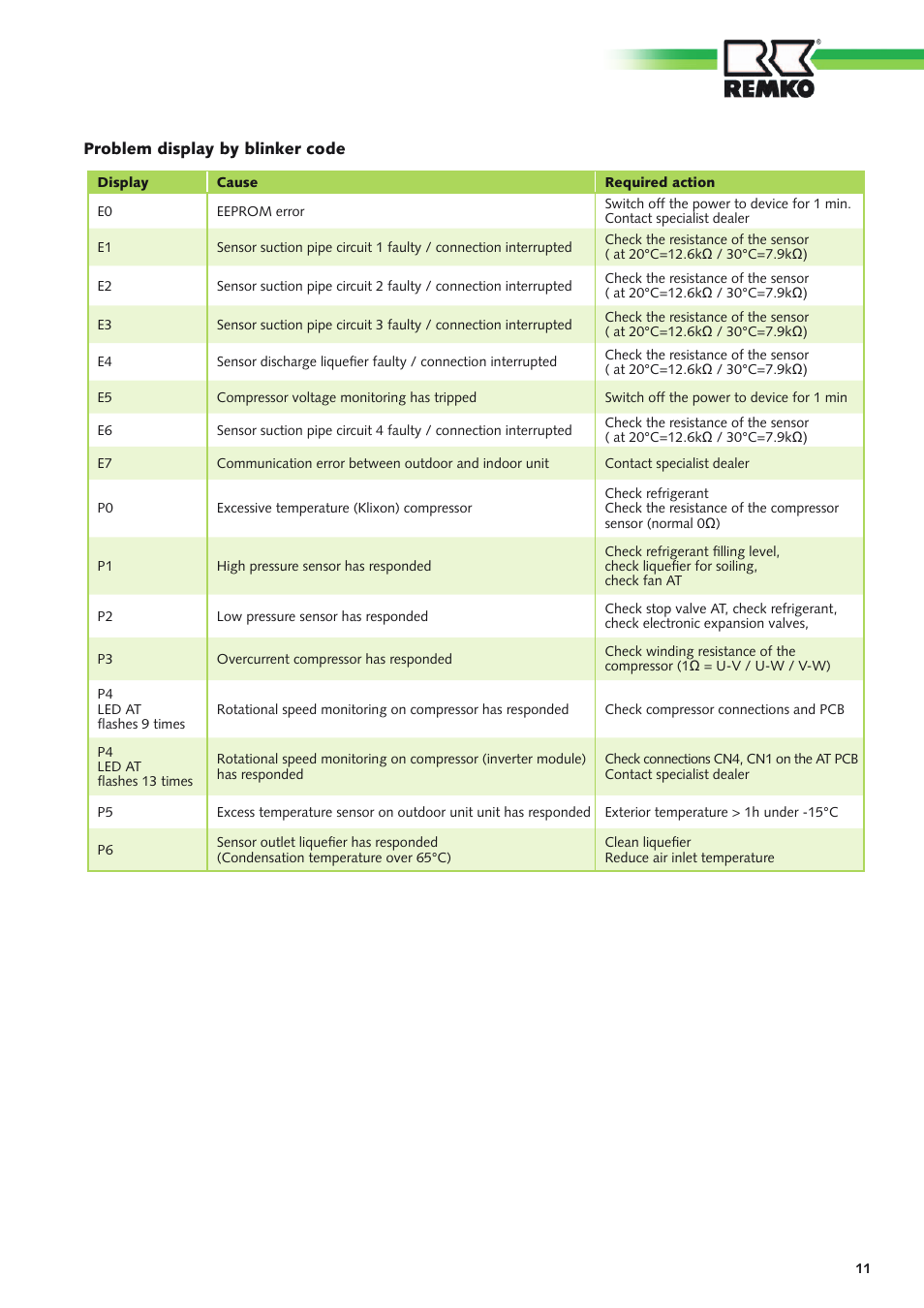 REMKO MVT 600 DC User Manual | Page 11 / 28