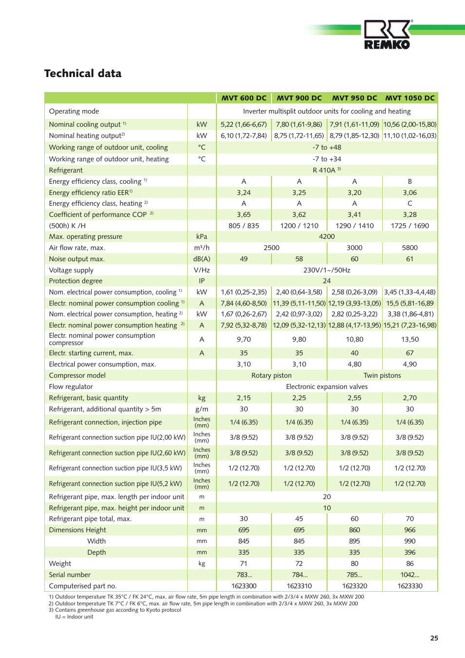 Technical data | REMKO MVT 600 DC User Manual | Page 25 / 28