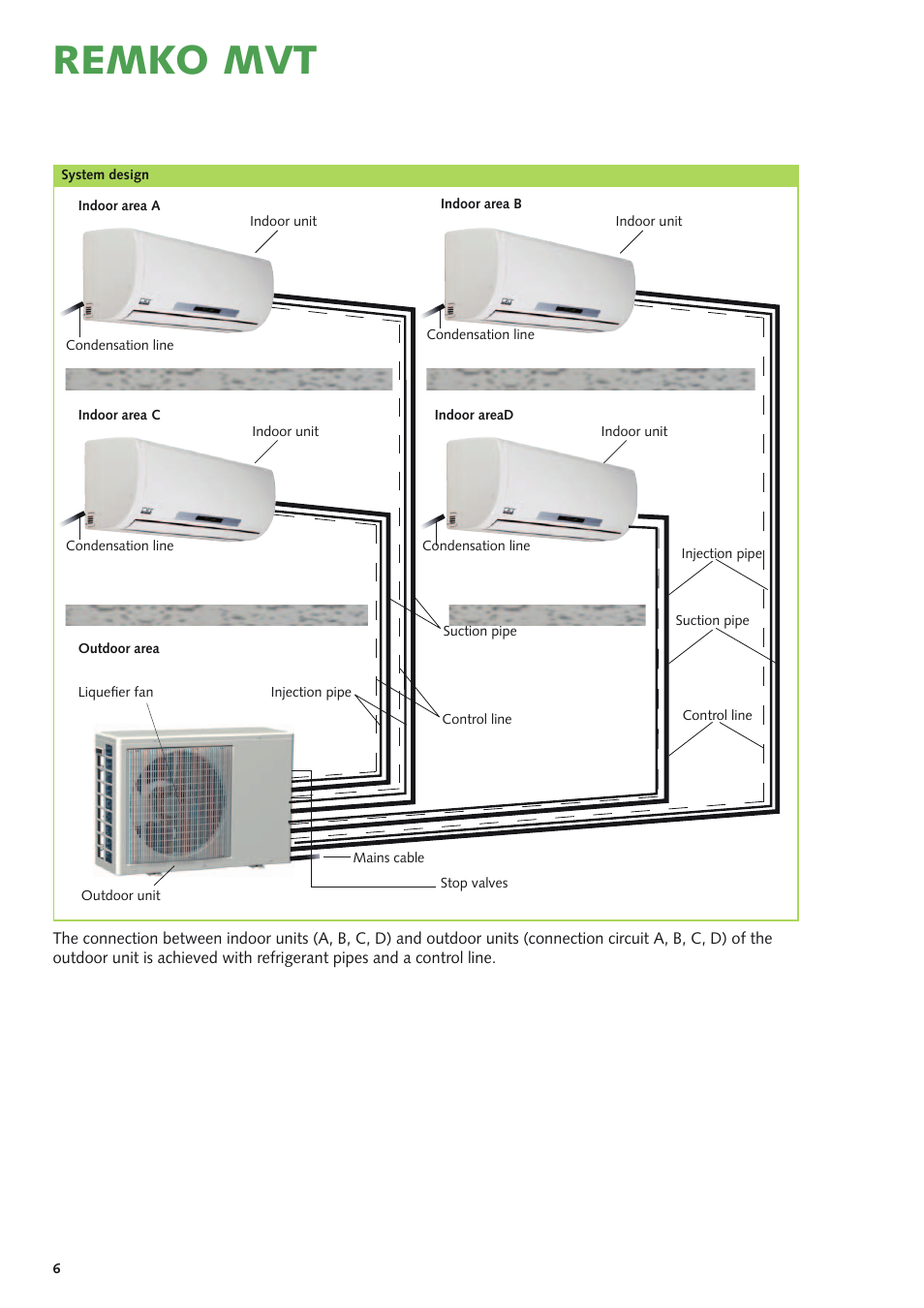 Remko mvt | REMKO MVT 600 DC User Manual | Page 6 / 28
