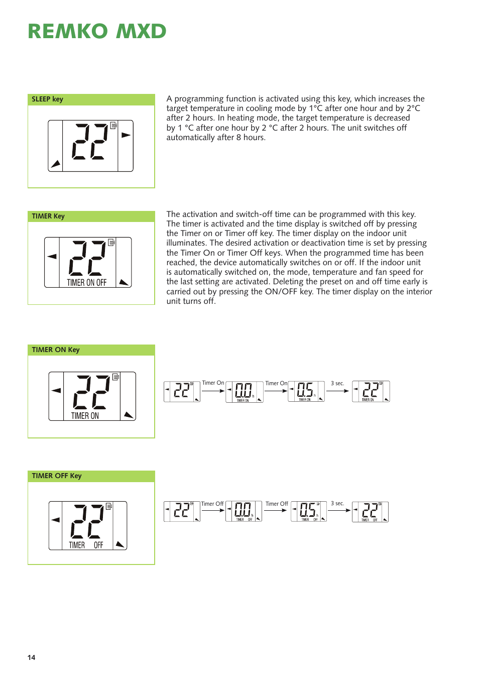 Remko mxd | REMKO MXD 200 v.1 User Manual | Page 14 / 28