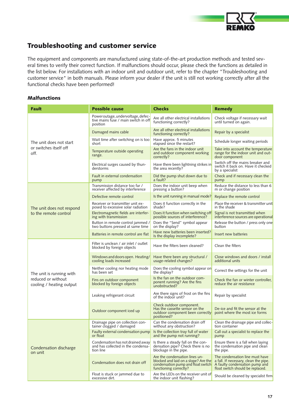 Troubleshooting and customer service | REMKO MXD 200 v.1 User Manual | Page 17 / 28