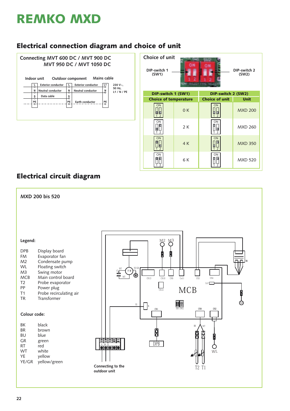 Remko mxd, T2 t1, Choice of unit | REMKO MXD 200 v.1 User Manual | Page 22 / 28