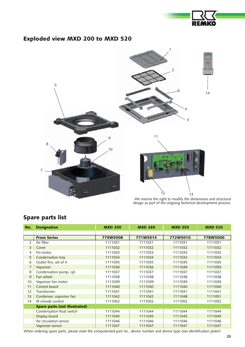 Spare parts list | REMKO MXD 200 v.1 User Manual | Page 25 / 28