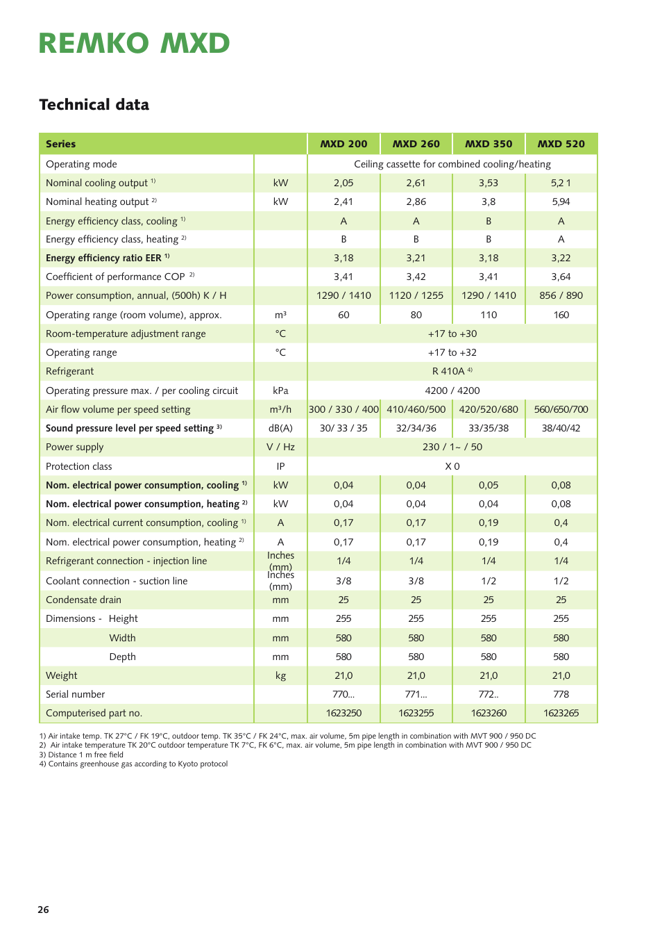 Remko mxd, Technical data | REMKO MXD 200 v.1 User Manual | Page 26 / 28