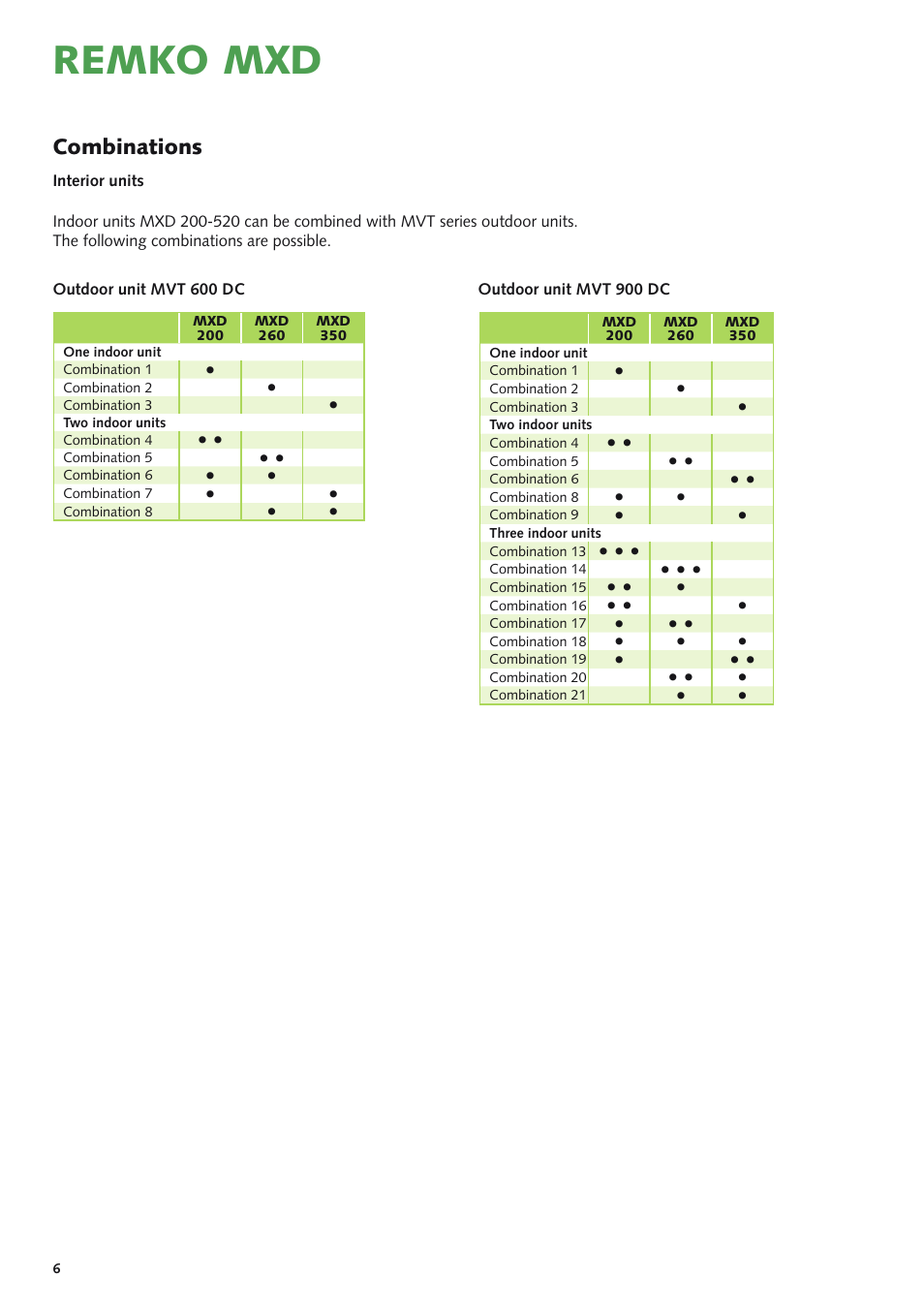 Remko mxd, Combinations | REMKO MXD 200 v.1 User Manual | Page 6 / 28