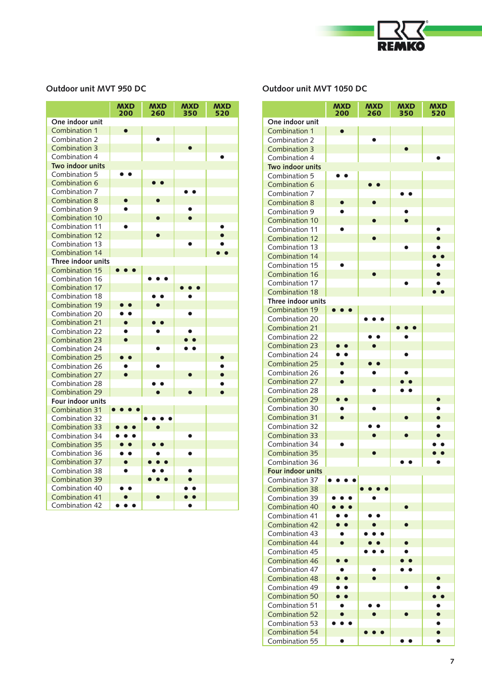 REMKO MXD 200 v.1 User Manual | Page 7 / 28