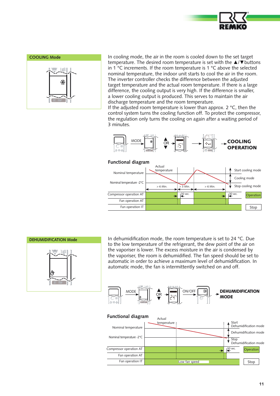 Functional diagram, Cooling operation, Cooling mode | Dehumidification mode | REMKO MXD 200 v.3 User Manual | Page 11 / 28