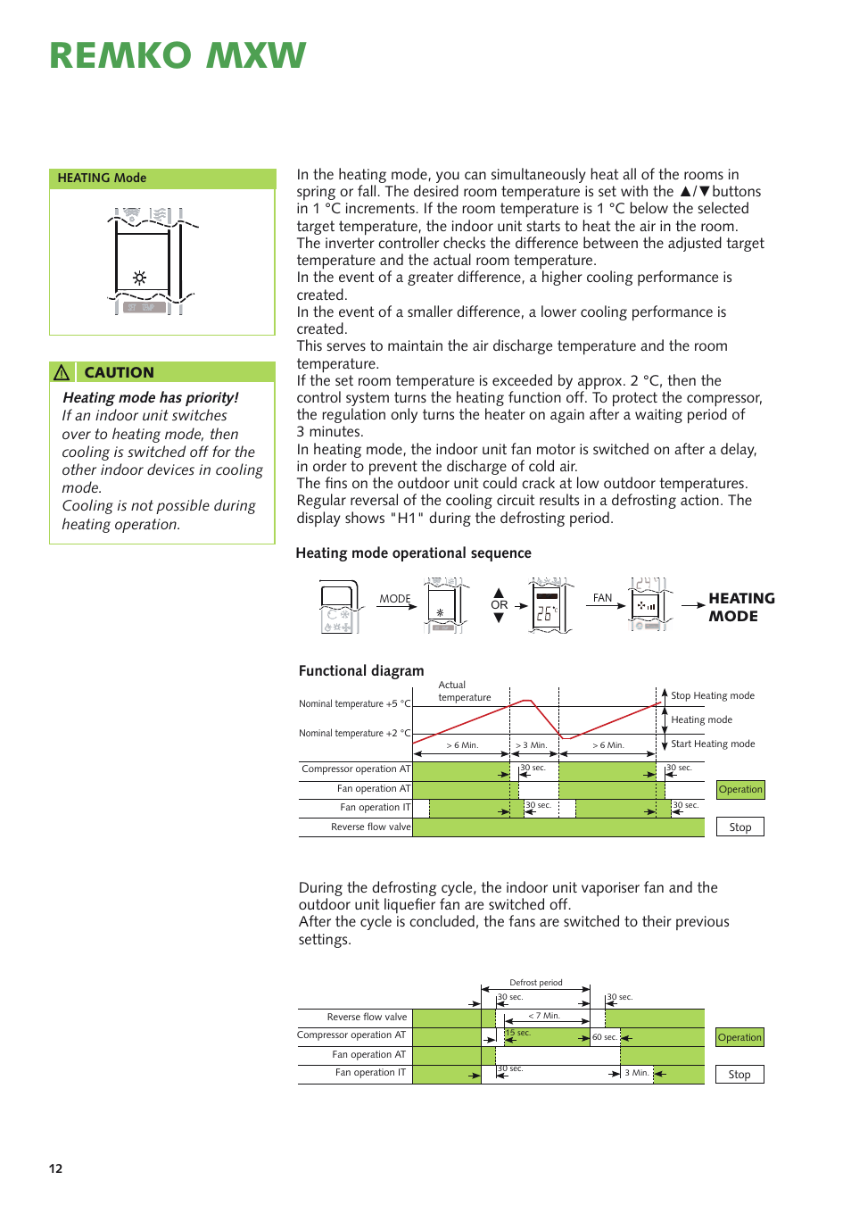 Remko mxw, Heating mode has priority, Heating mode heating mode operational sequence | Functional diagram | REMKO MXD 200 v.3 User Manual | Page 12 / 28