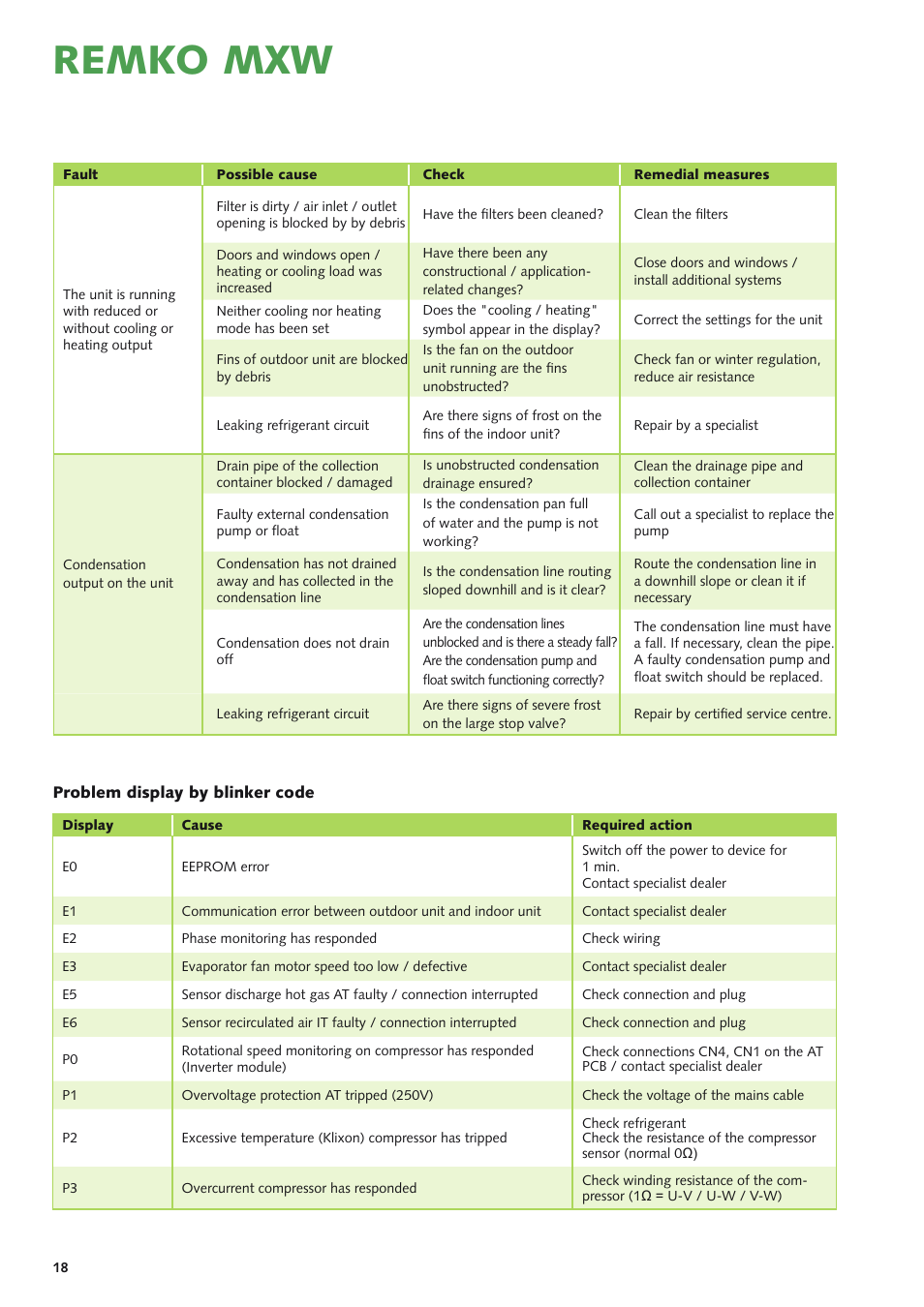 Remko mxw | REMKO MXD 200 v.3 User Manual | Page 18 / 28
