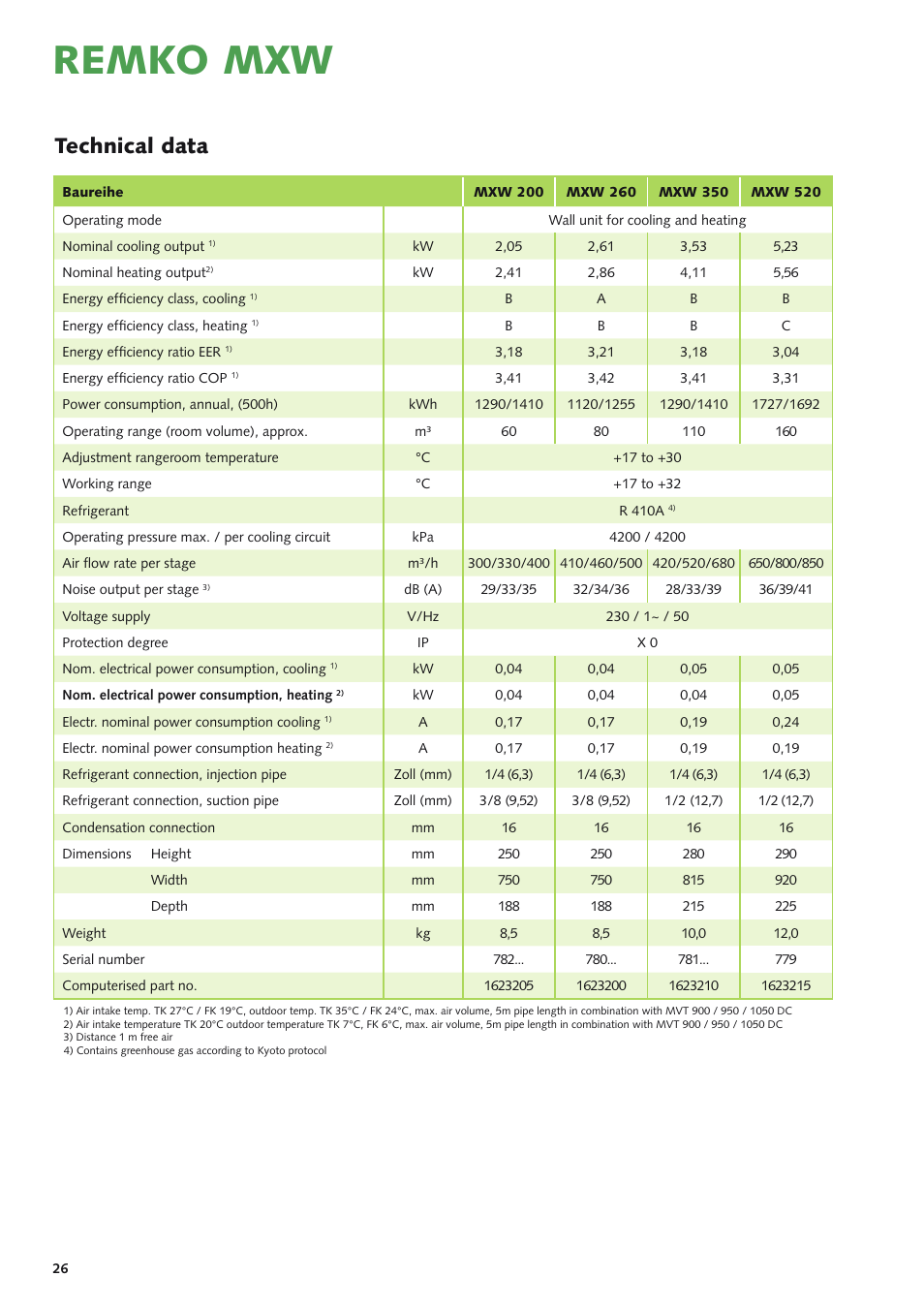 Remko mxw, Technical data | REMKO MXD 200 v.3 User Manual | Page 26 / 28