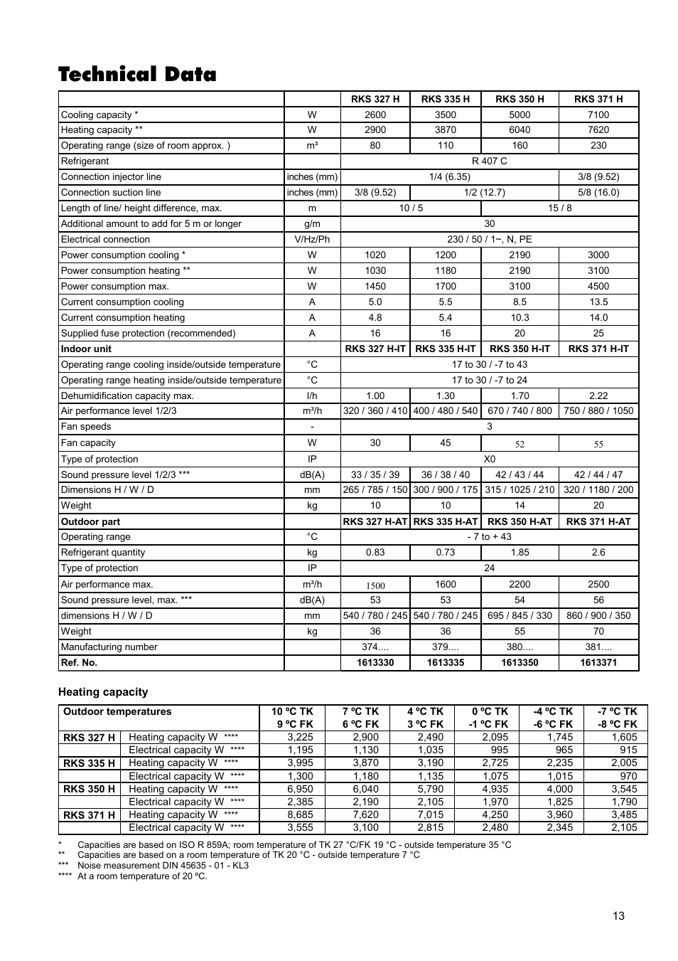Technical data | REMKO RKS 327 H User Manual | Page 13 / 28