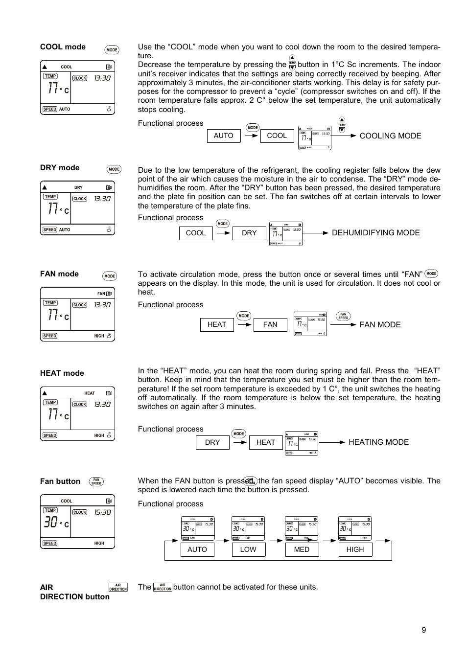 REMKO RKS 327 H User Manual | Page 9 / 28