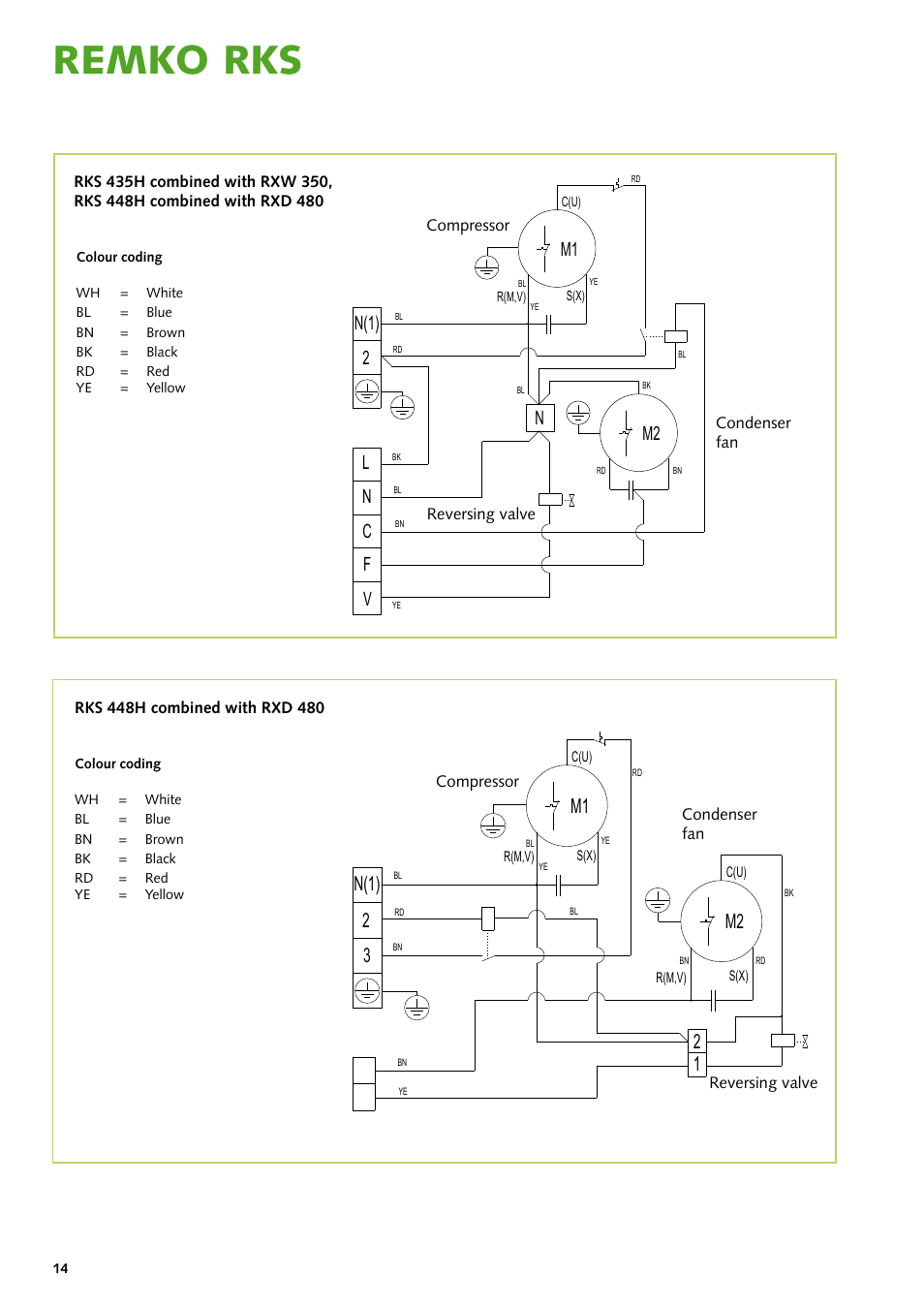 Remko rks, 32 n(1), M1 2 1 | 2n(1), M1 m2, Fc n l v | REMKO RKS 435 H User Manual | Page 14 / 20