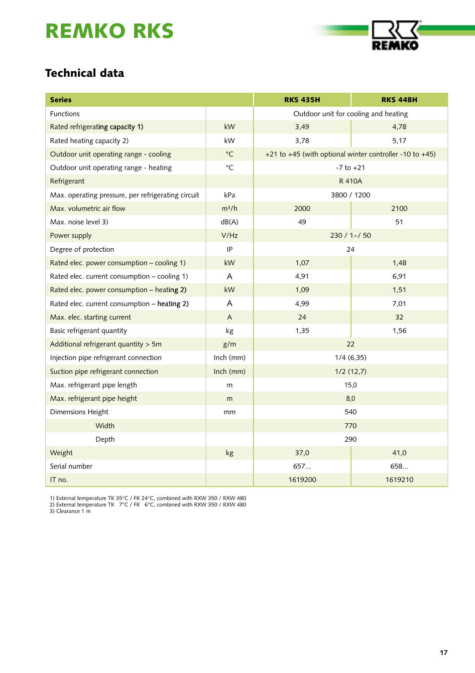 Remko rks, Technical data | REMKO RKS 435 H User Manual | Page 17 / 20