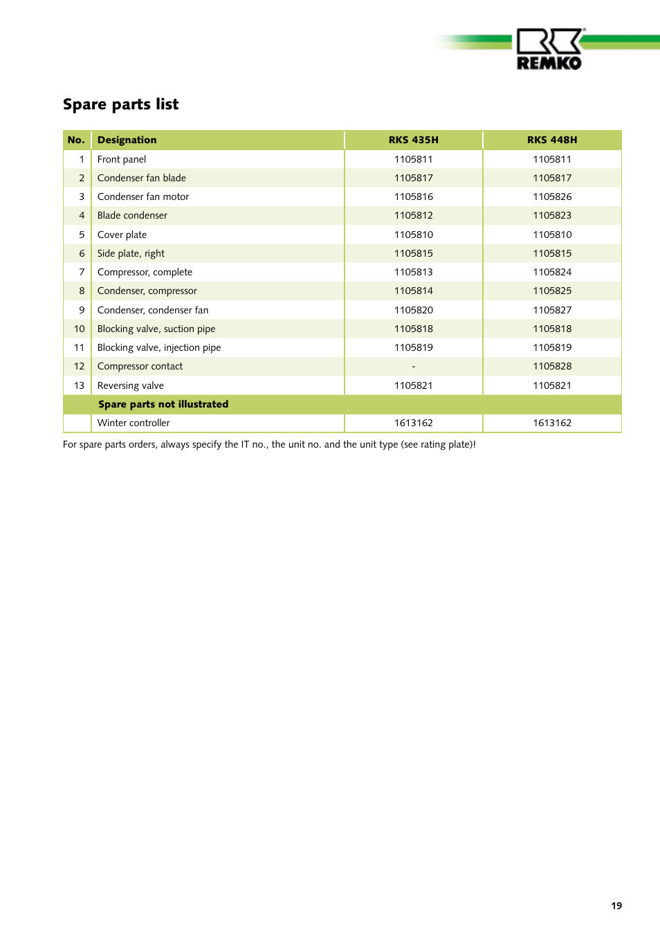 Spare parts list | REMKO RKS 435 H User Manual | Page 19 / 20