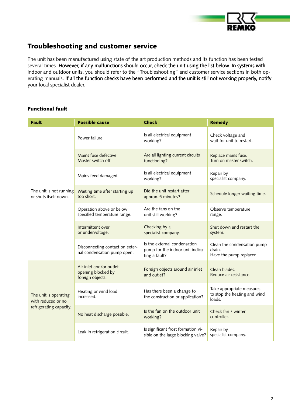 Troubleshooting and customer service | REMKO RKS 435 H User Manual | Page 7 / 20