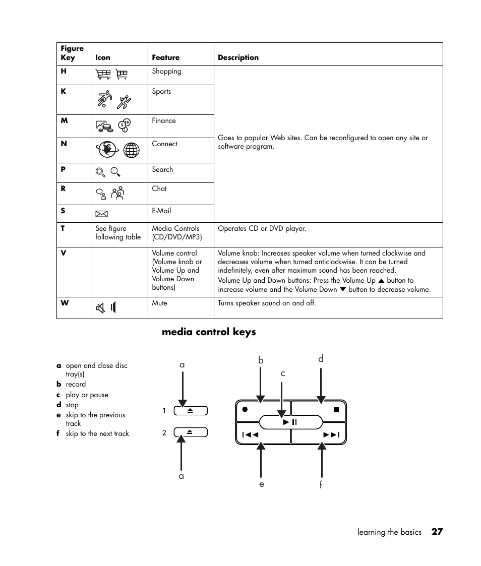 Media control keys | Compaq 8000 Series User Manual | Page 34 / 120