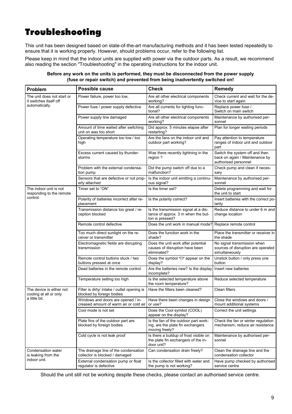 Troubleshooting | REMKO RKV 10 W User Manual | Page 9 / 20