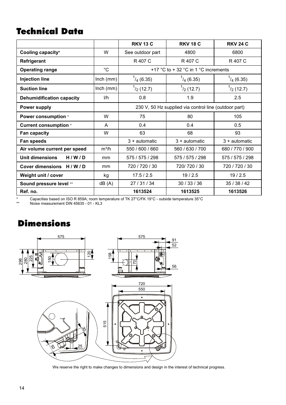 Technical data, Dimensions | REMKO RKV 13 C User Manual | Page 14 / 24