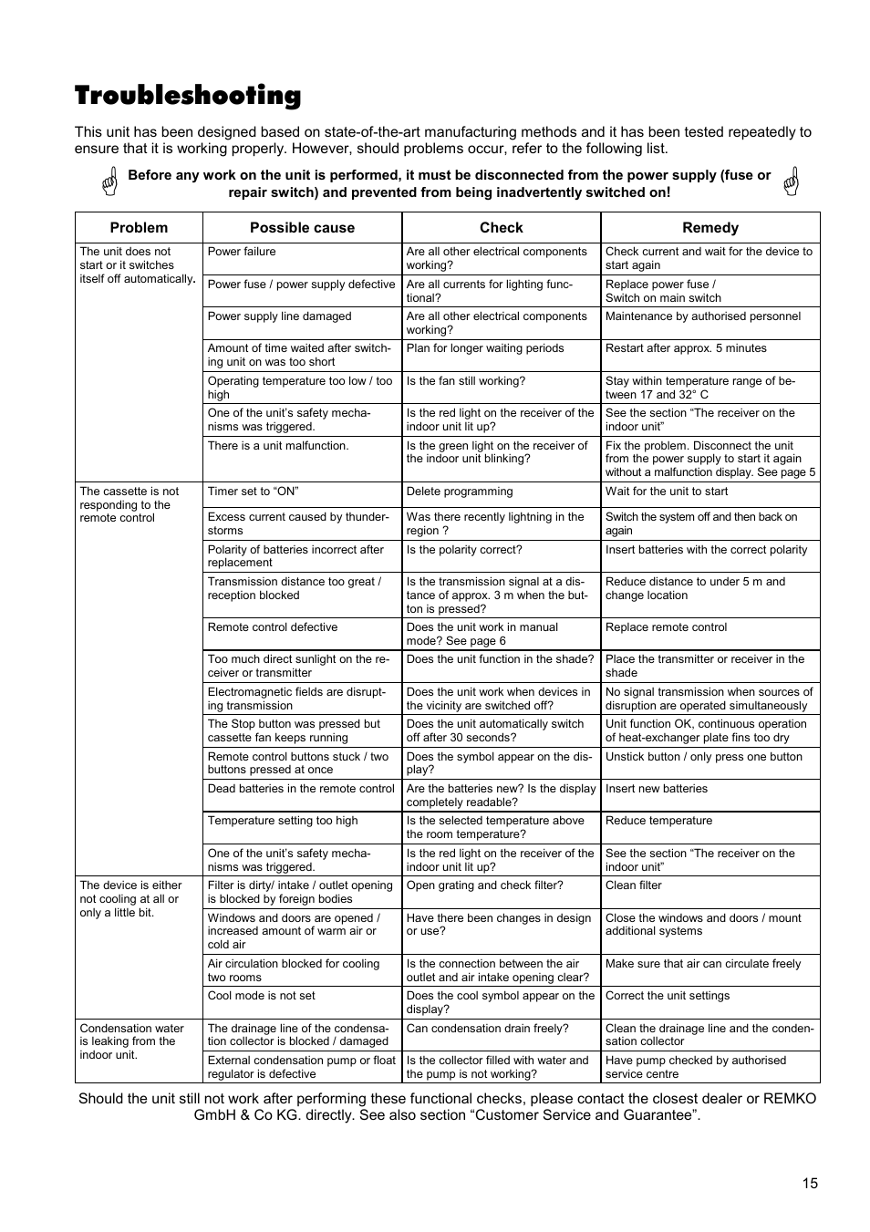 Troubleshooting | REMKO RKV 13 C User Manual | Page 15 / 24