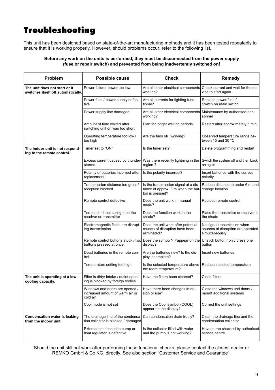 Troubleshooting | REMKO RKV 13 T User Manual | Page 9 / 20