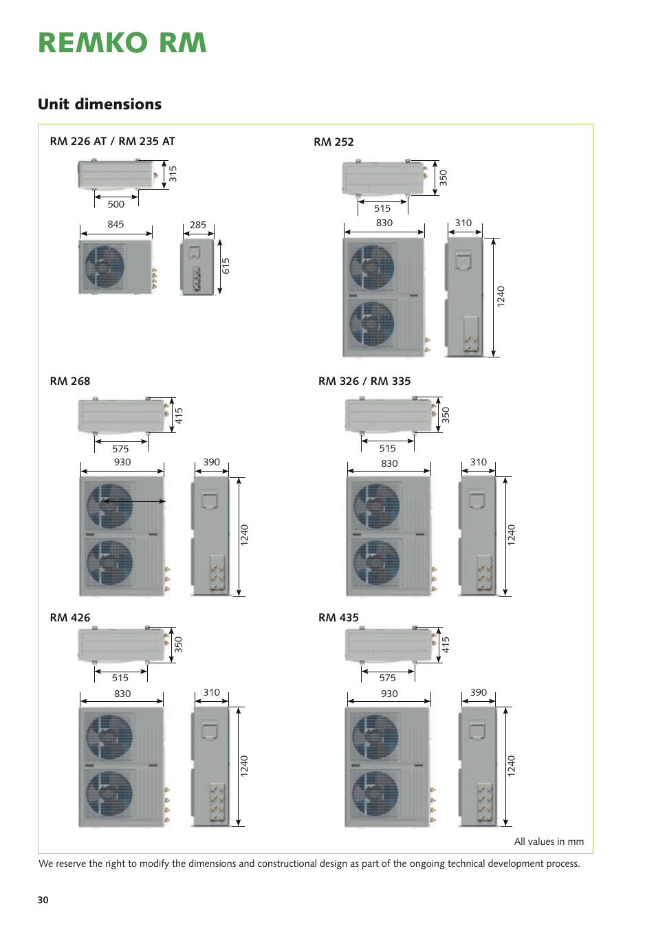 Remko rm, Unit dimensions | REMKO RM Series User Manual | Page 30 / 36