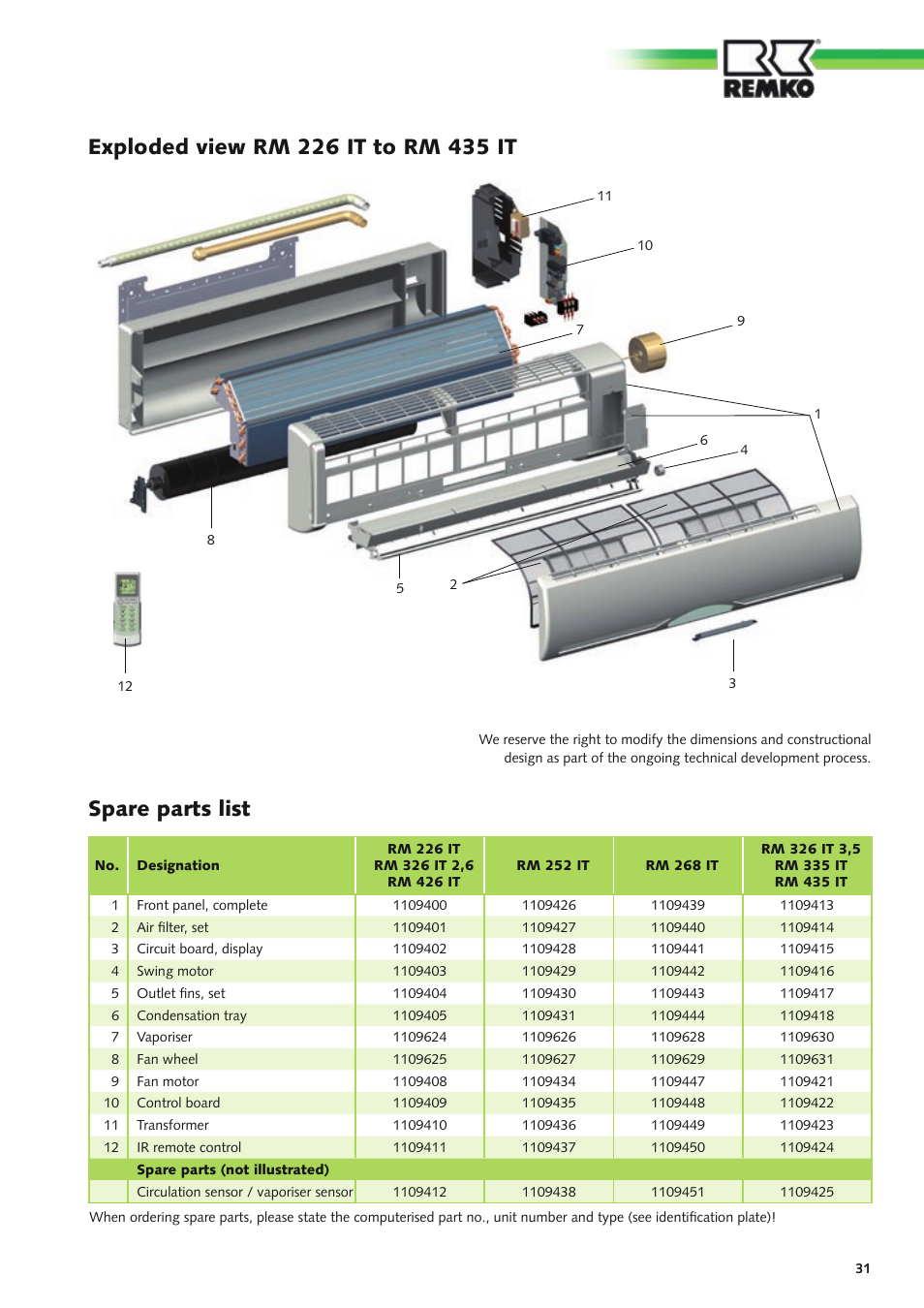 Spare parts list | REMKO RM Series User Manual | Page 31 / 36