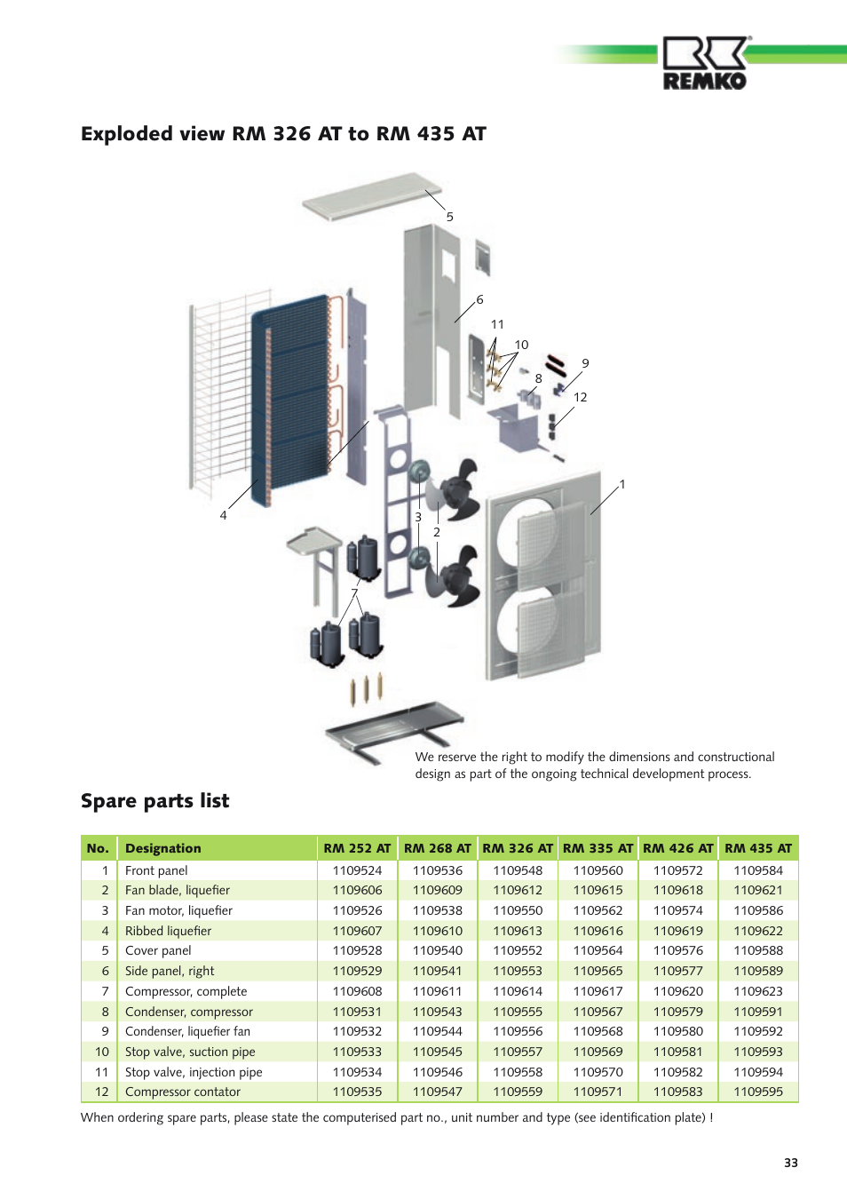 Spare parts list | REMKO RM Series User Manual | Page 33 / 36