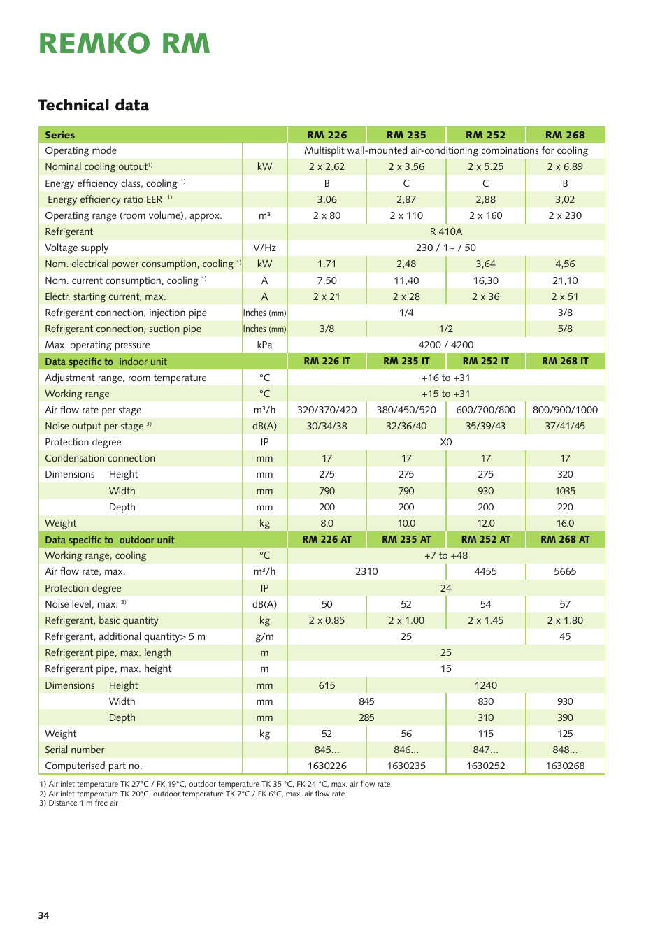 Remko rm, Technical data | REMKO RM Series User Manual | Page 34 / 36