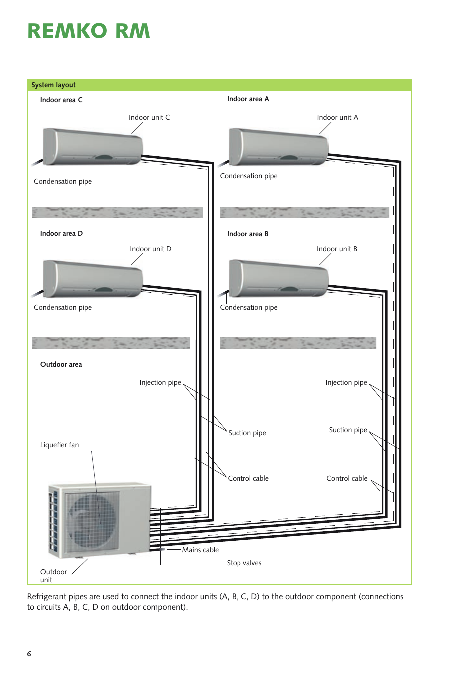 Remko rm | REMKO RM Series User Manual | Page 6 / 36