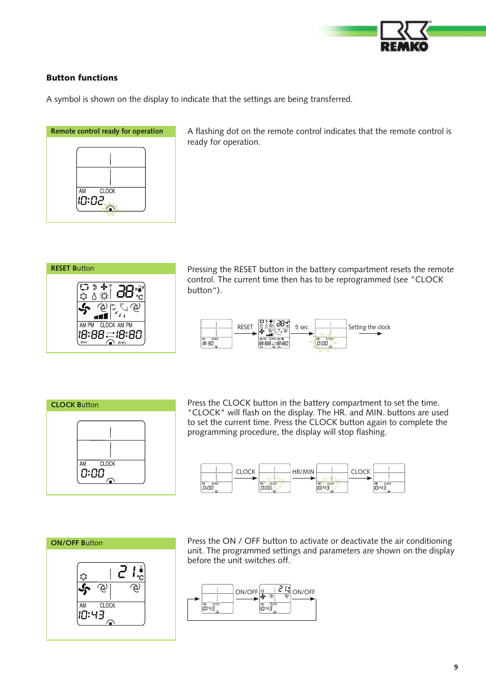 REMKO RM Series User Manual | Page 9 / 36