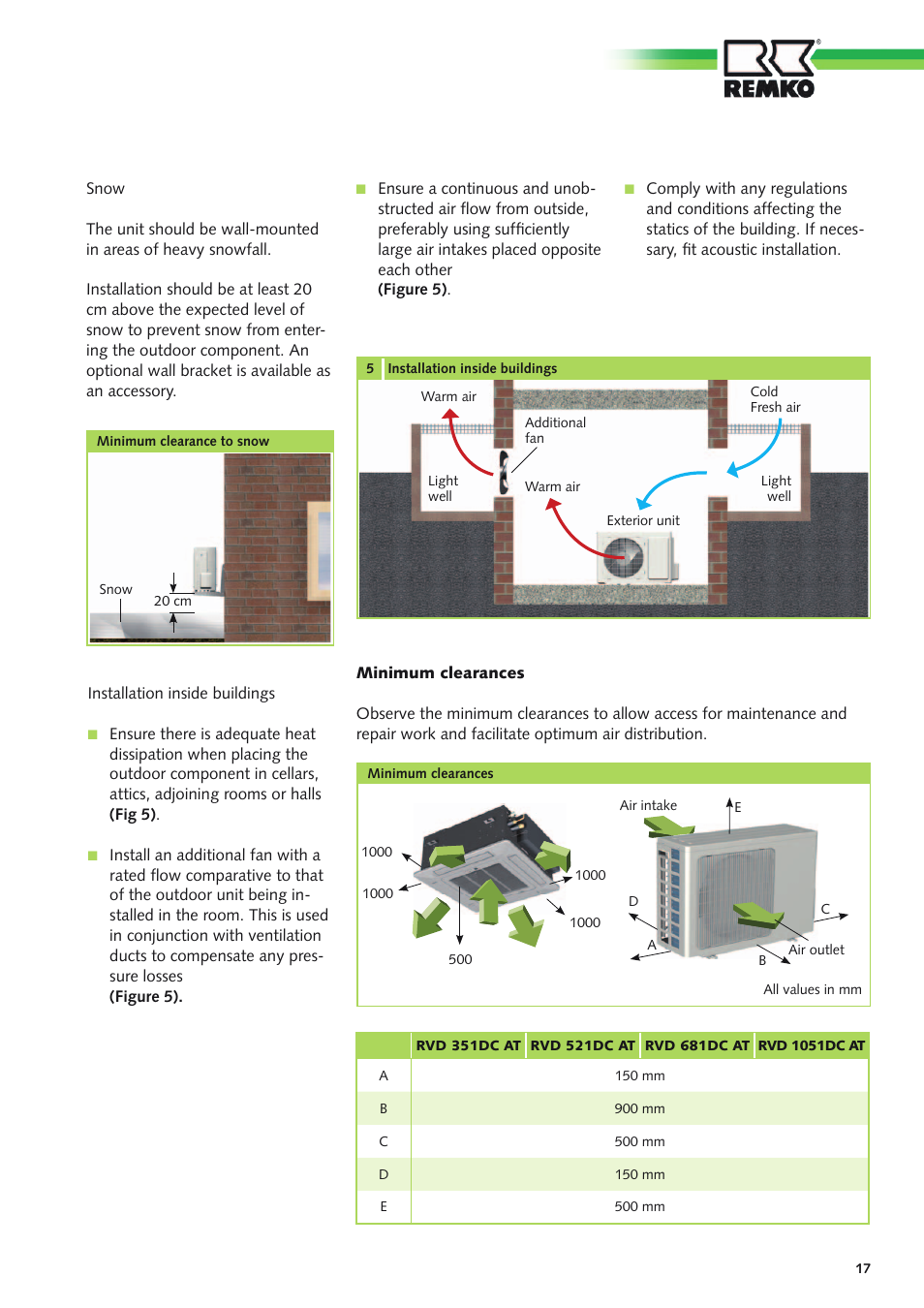 REMKO RVD xxx DC User Manual | Page 17 / 52