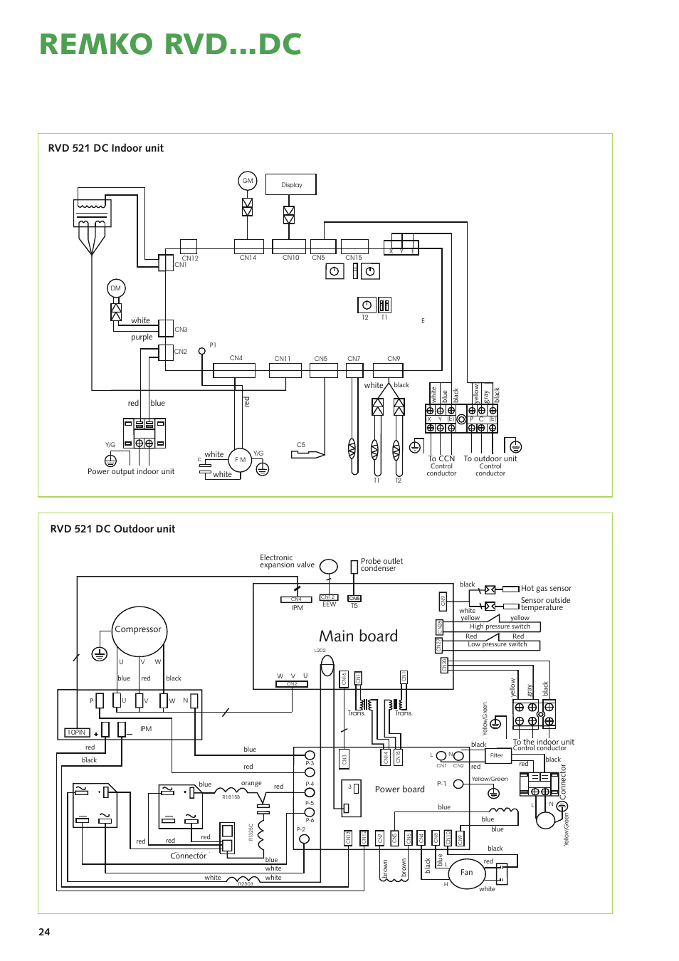 Remko rvd...dc, Main board | REMKO RVD xxx DC User Manual | Page 24 / 52