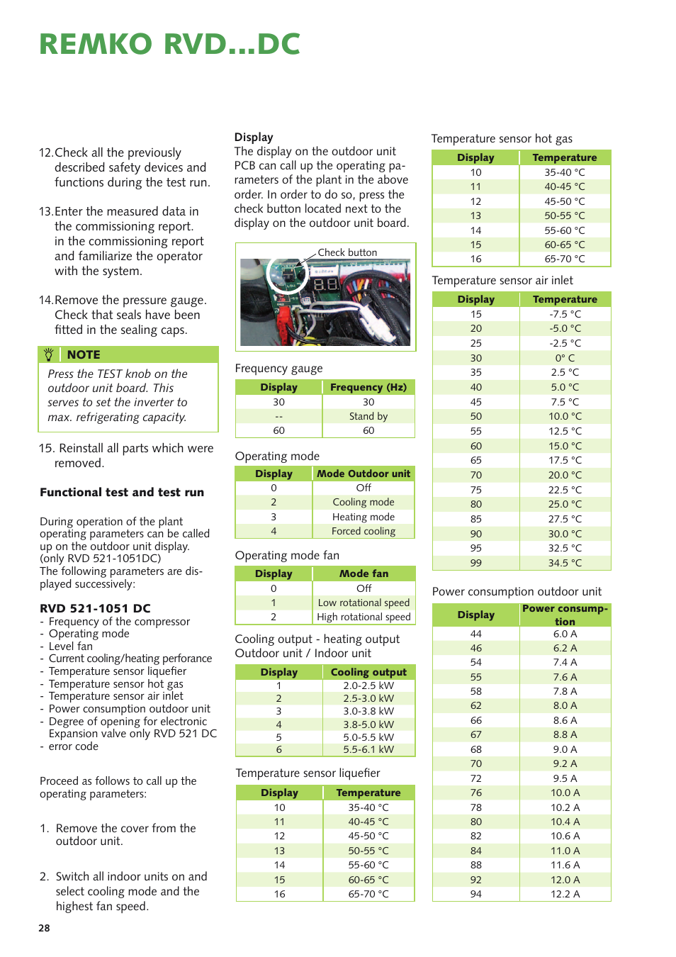 Remko rvd...dc | REMKO RVD xxx DC User Manual | Page 28 / 52