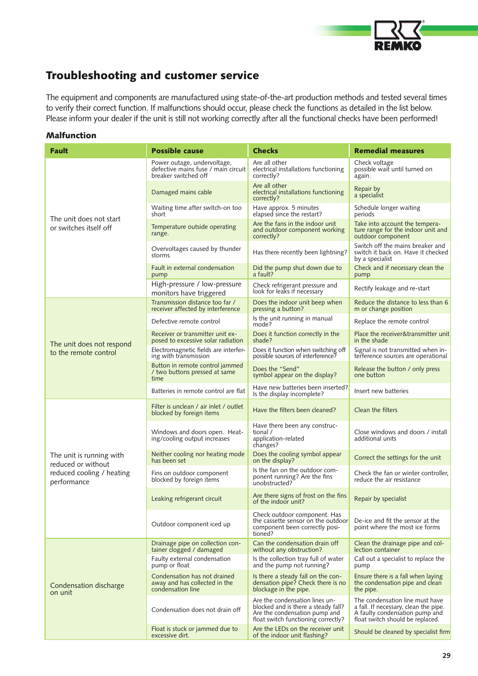 Troubleshooting and customer service | REMKO RVD xxx DC User Manual | Page 29 / 52