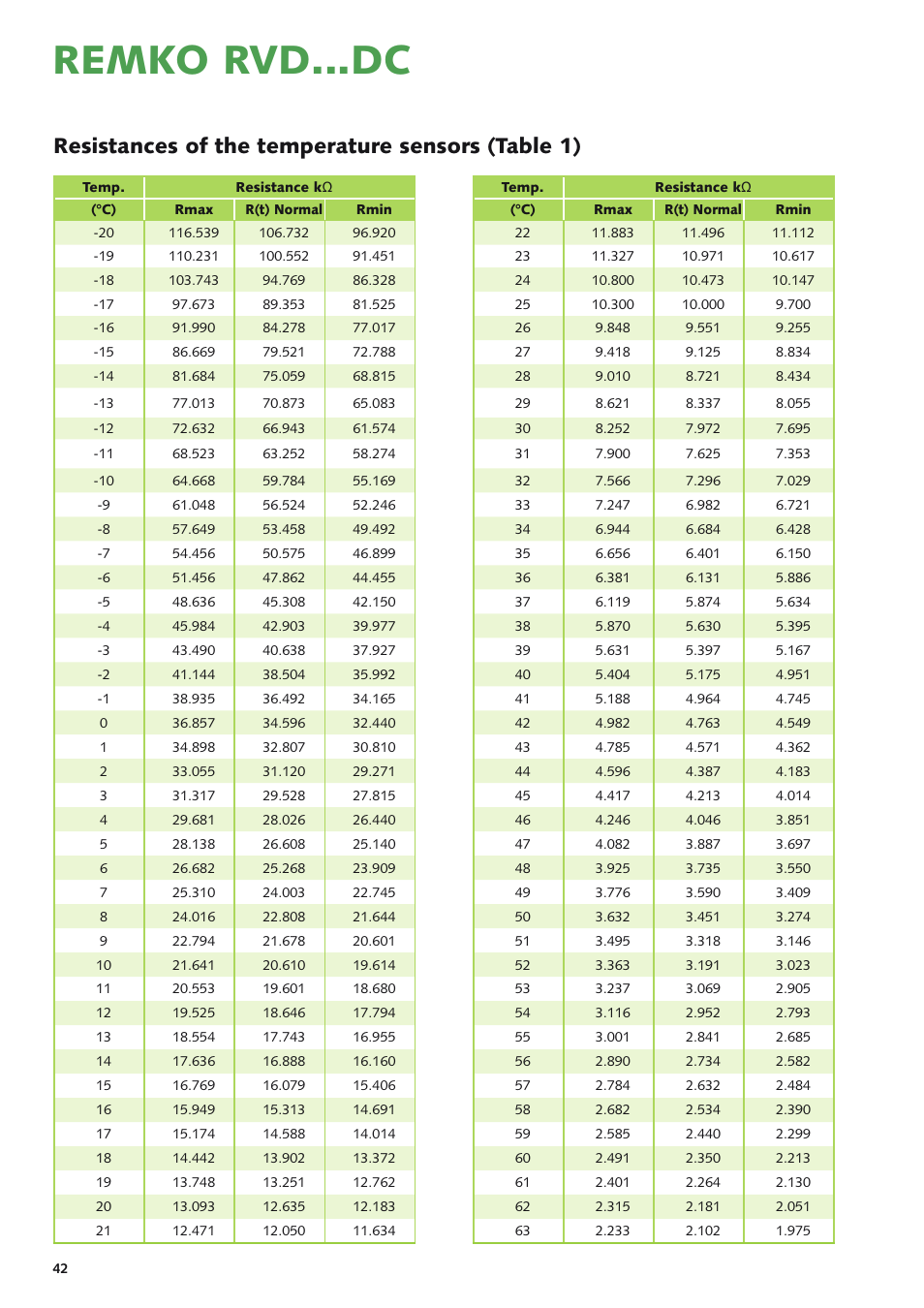 Remko rvd...dc, Resistances of the temperature sensors (table 1) | REMKO RVD xxx DC User Manual | Page 42 / 52