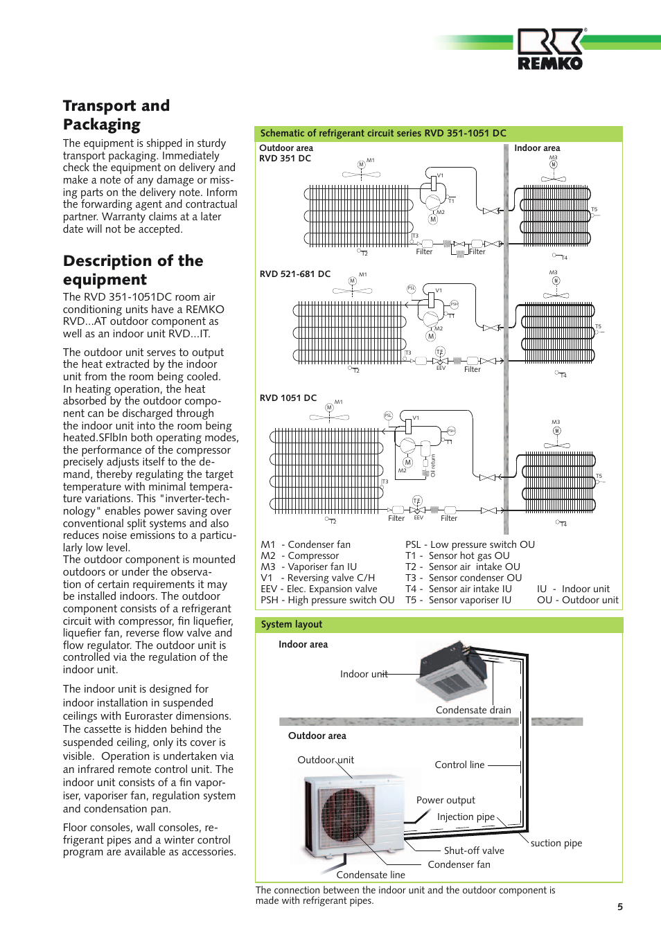 Rxt 351 dc, Rxt 521 dc, Rxt 1051 dc | REMKO RVD xxx DC User Manual | Page 5 / 52