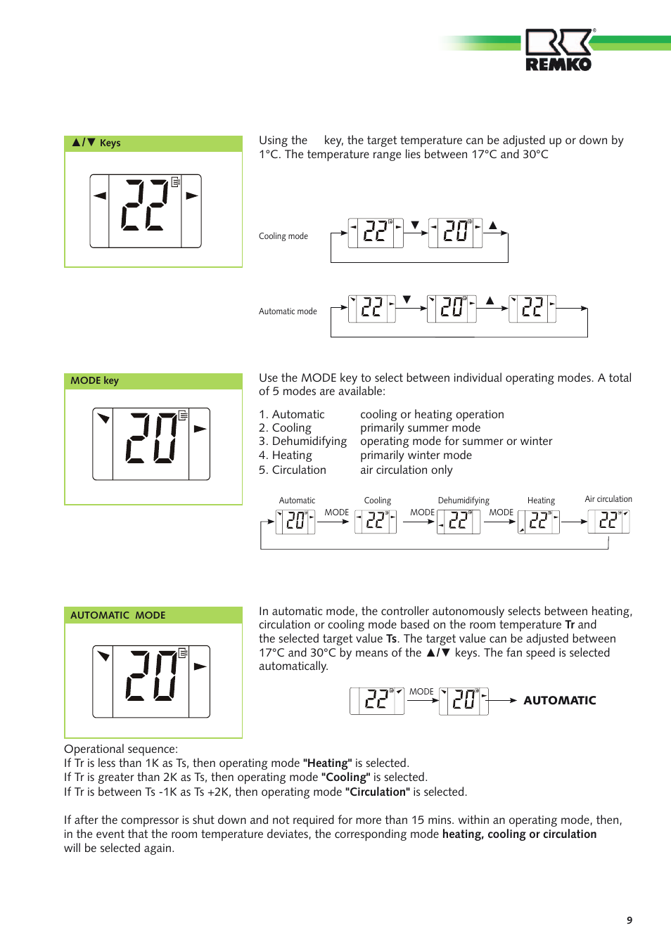 REMKO RVD xxx DC User Manual | Page 9 / 52