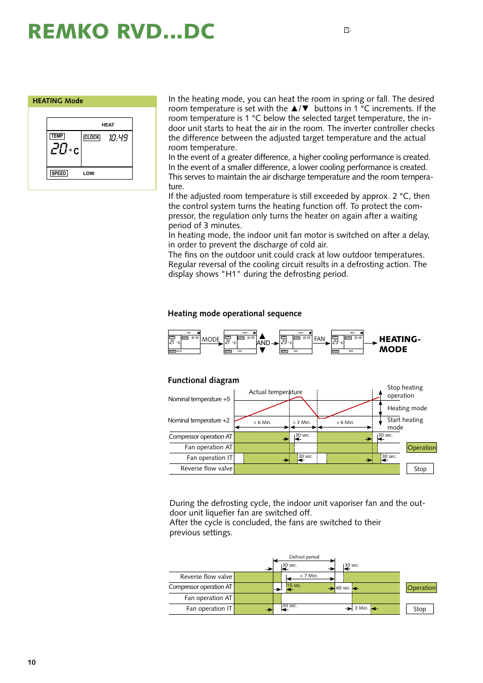 Remko rvd...dc, Heating- mode heating mode operational sequence, Functional diagram | REMKO RVD 351 DC User Manual | Page 10 / 32
