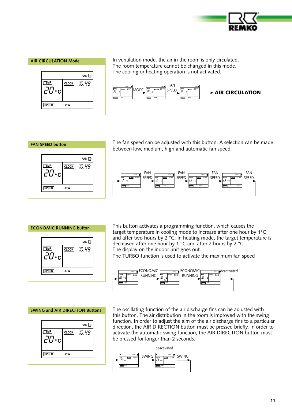 Air circulation, Fan speed button, Air circulation mode | Economic running button, Swing and air direction buttons | REMKO RVD 351 DC User Manual | Page 11 / 32