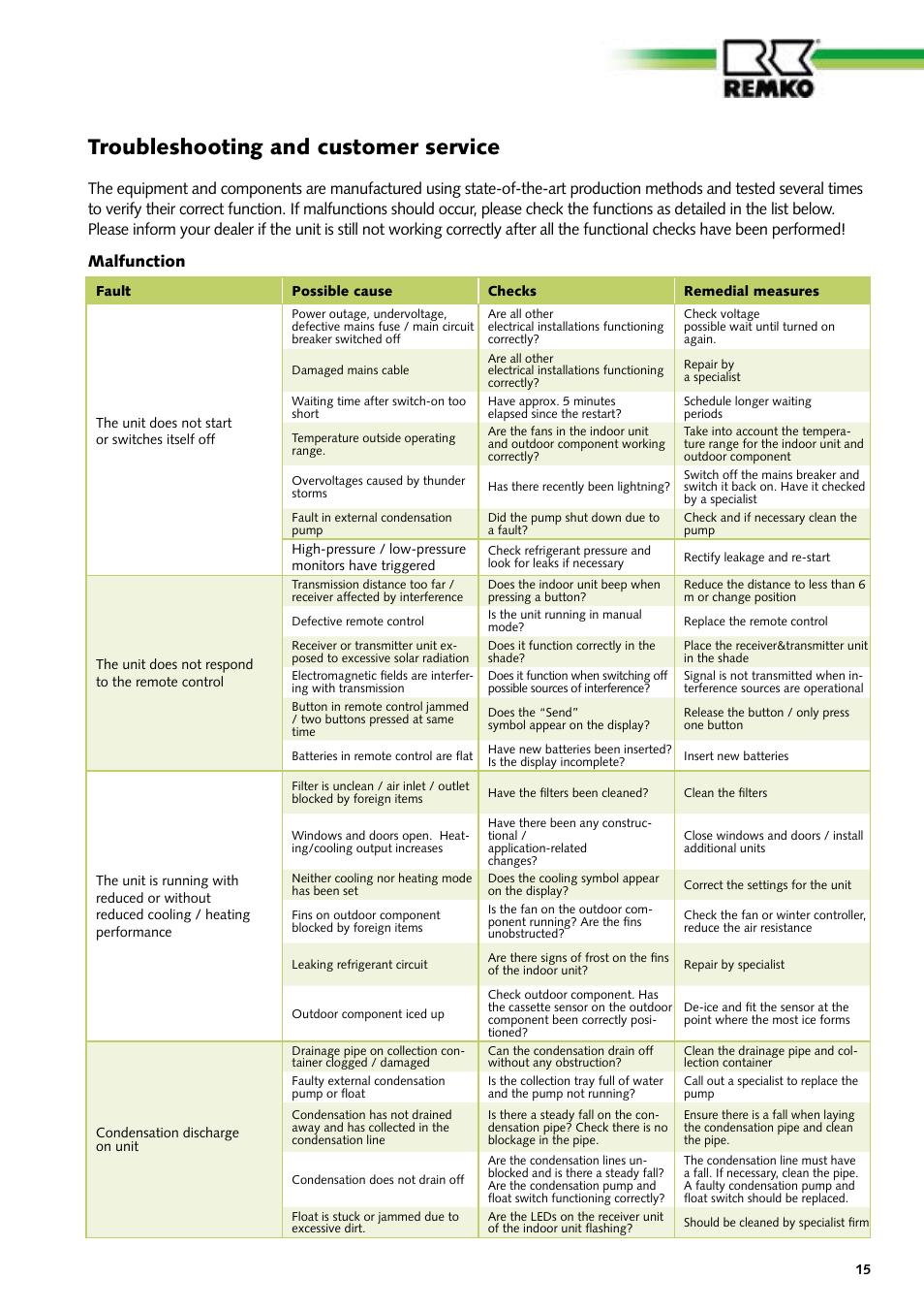 Troubleshooting and customer service | REMKO RVD 351 DC User Manual | Page 15 / 32