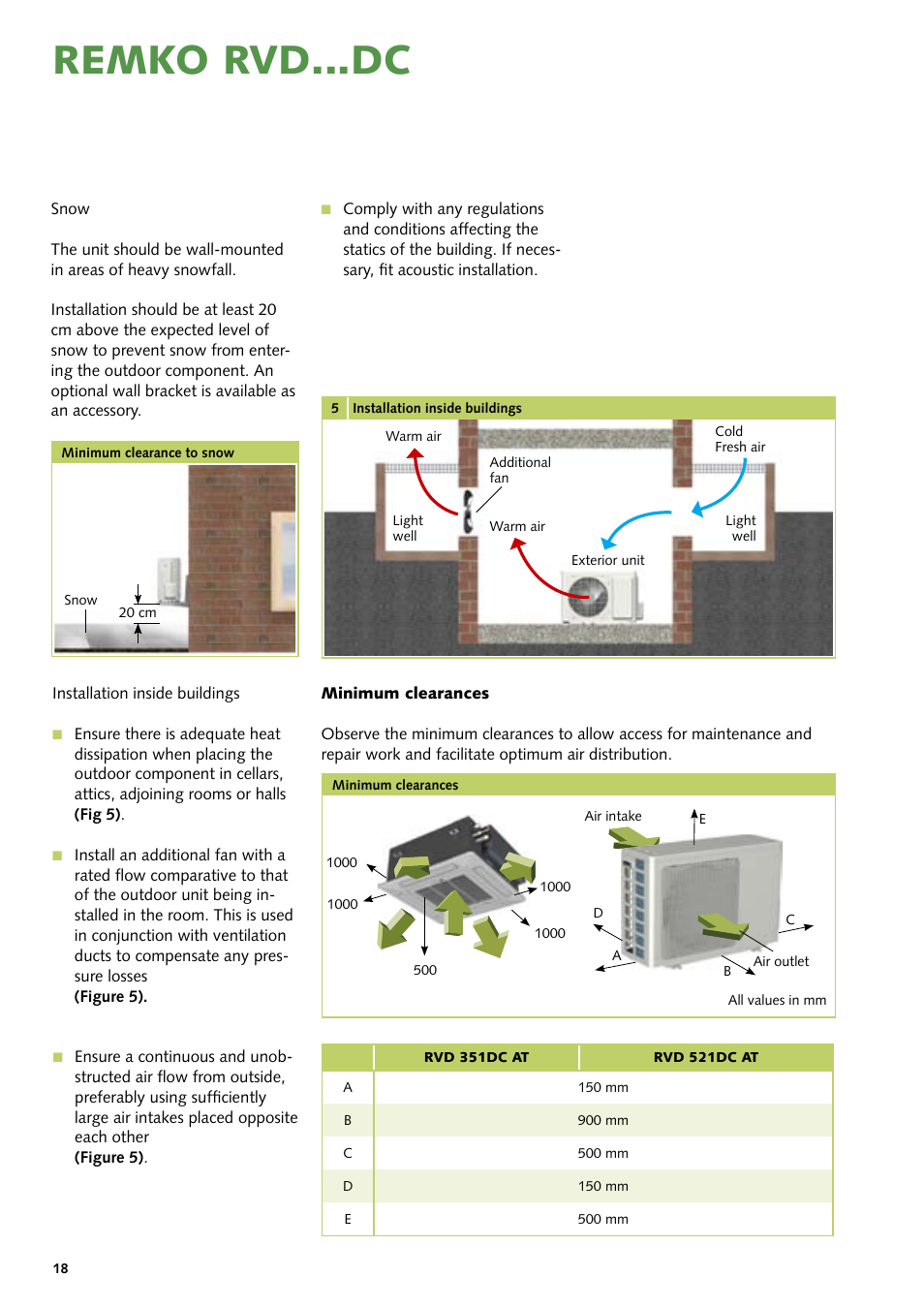 Remko rvd...dc | REMKO RVD 351 DC User Manual | Page 18 / 32